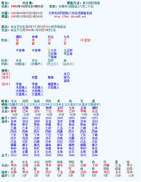 四柱八字排盘程式|八字排盘：四柱八字排盘，在线免费排命盘